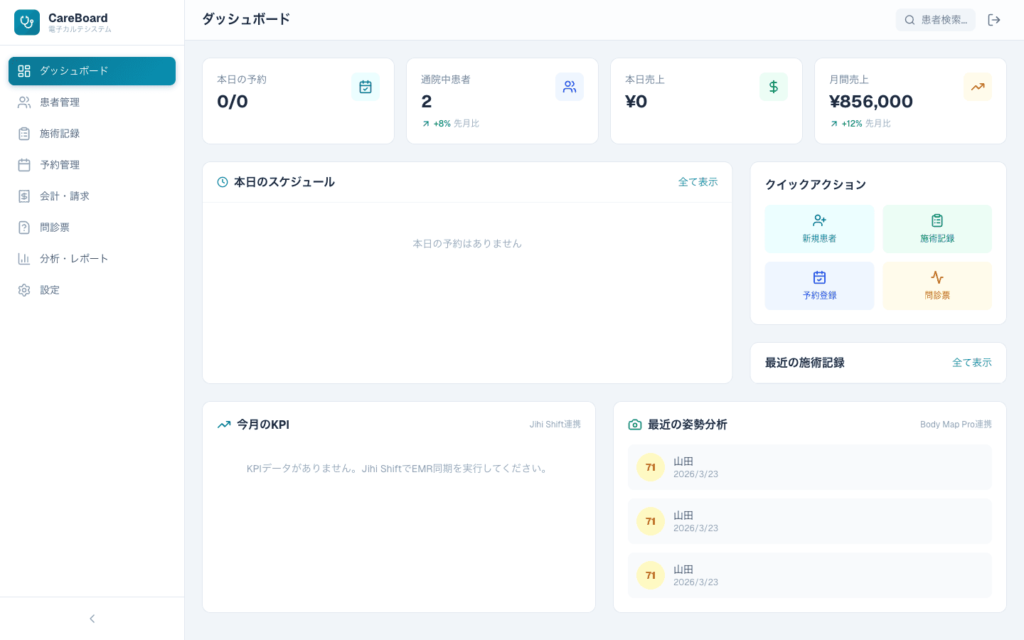 CareBoard ダッシュボード画面